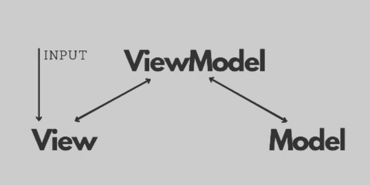 شرح نمط MVVM