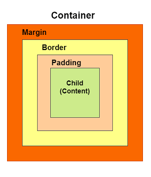 عنصر Container في فلاتر
