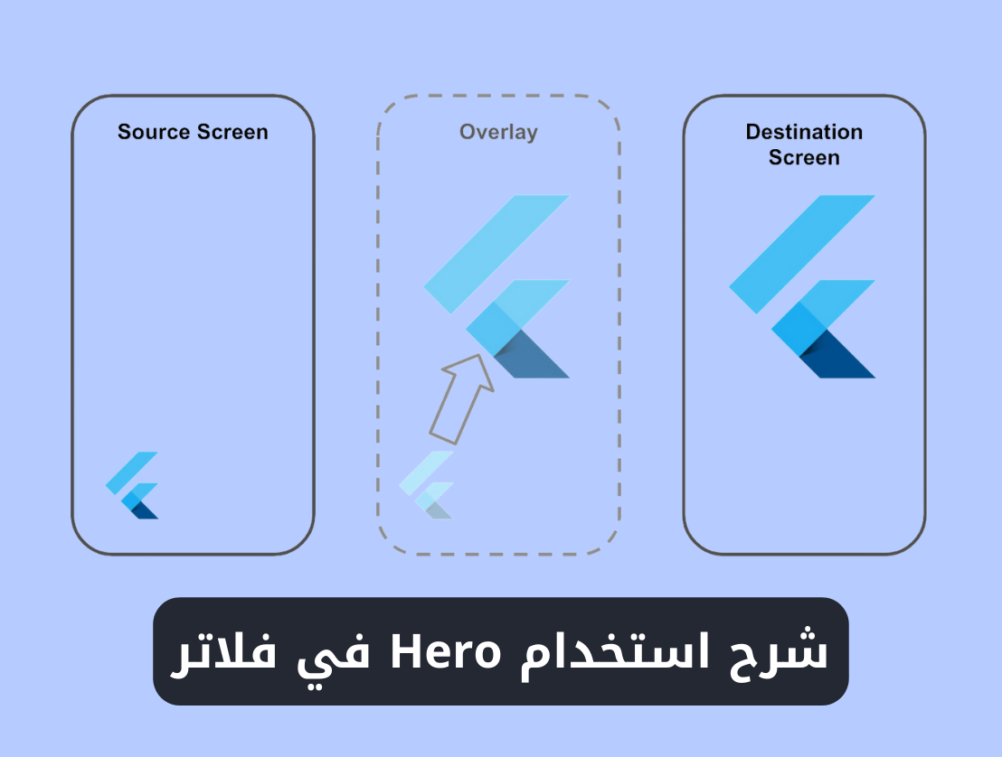 شرح استخدام ويدجت Hero في فلاتر