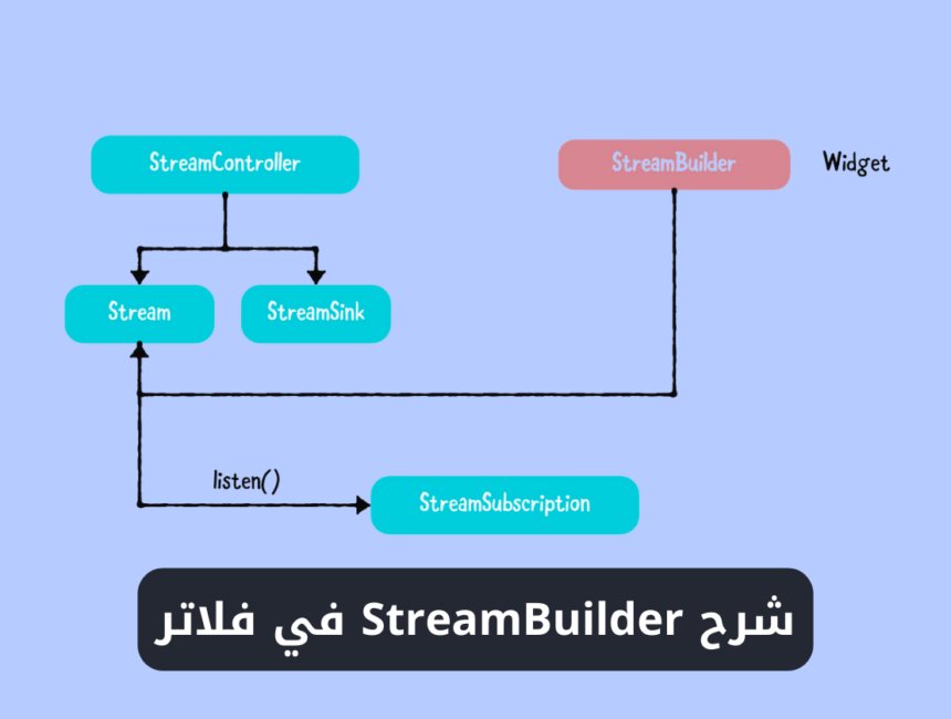 شرح استخدام ويدجت StreamBuilder في فلاتر