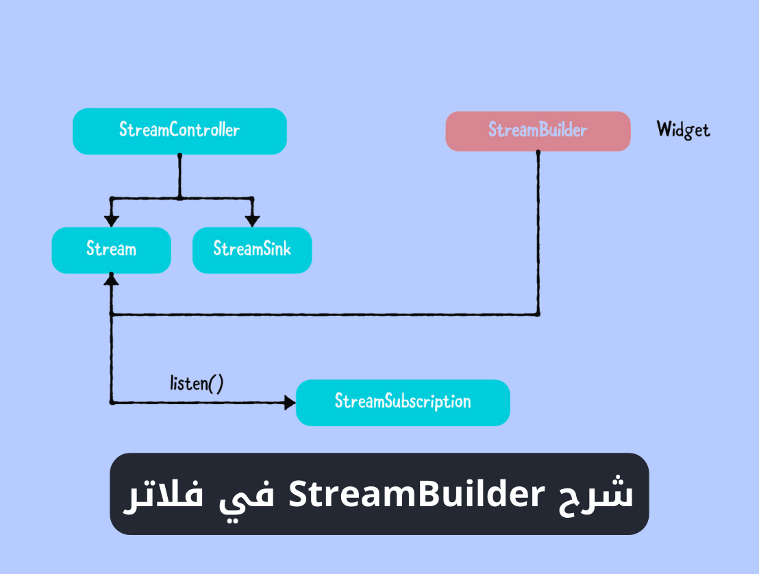 شرح استخدام ويدجت StreamBuilder في فلاتر