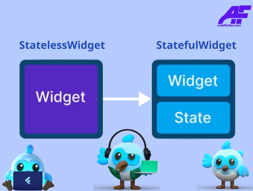 شرح الفرق بين StatelessWidget و StatefulWidget في فلاتر