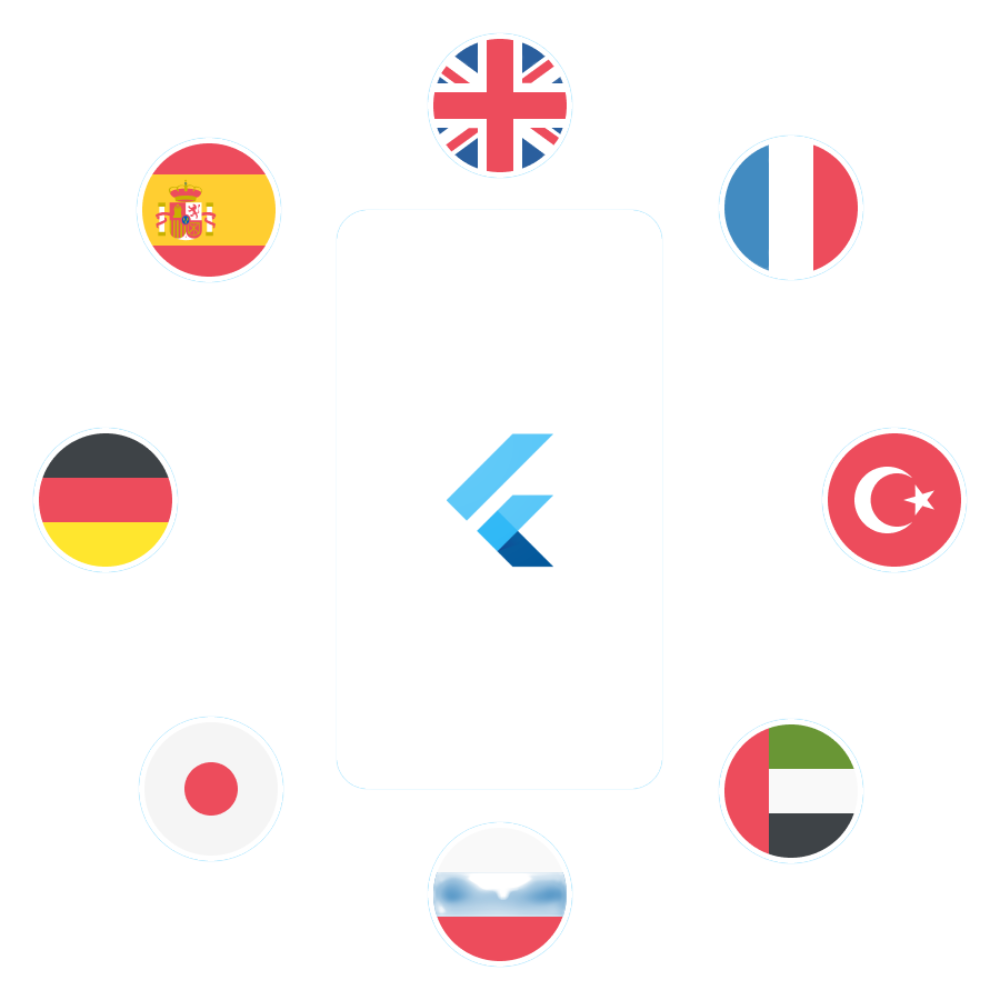 دعم تعدد اللغات (Localization)​